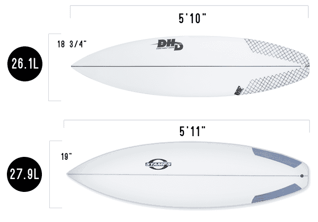 Quel type de surf choisir ?