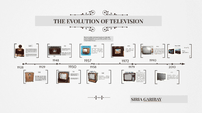 Comment la télévision a évolué ?