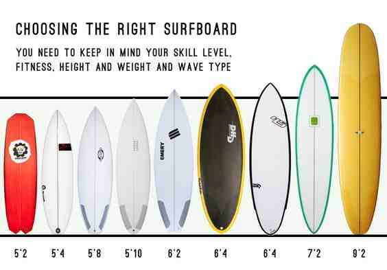 Comment être fort en surf ?