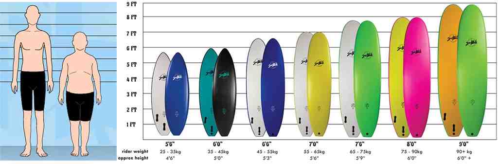 Comment savoir la taille de planche de surf ?