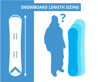Comment choisir la taille d'un snowboard ?