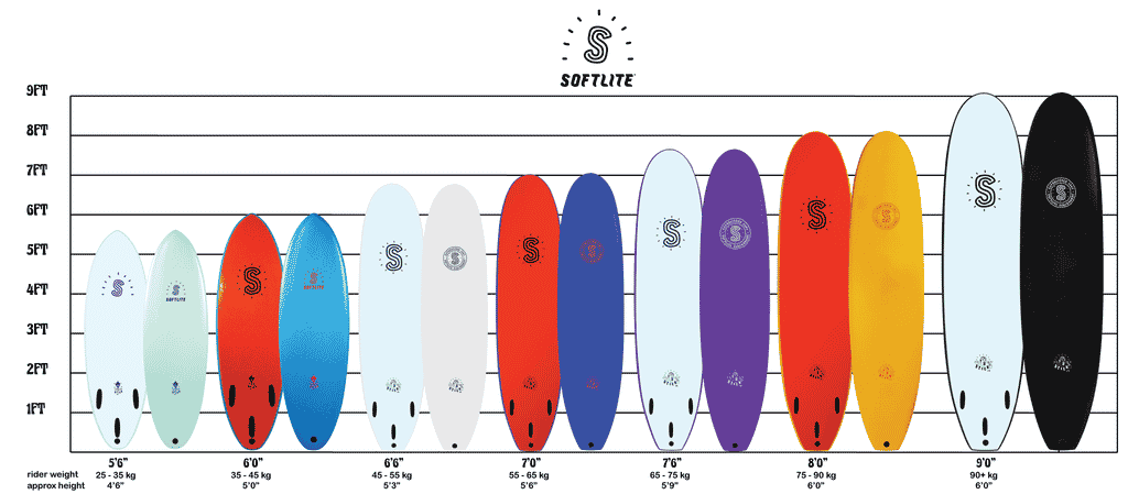 Quelle planche de surf en mousse ?