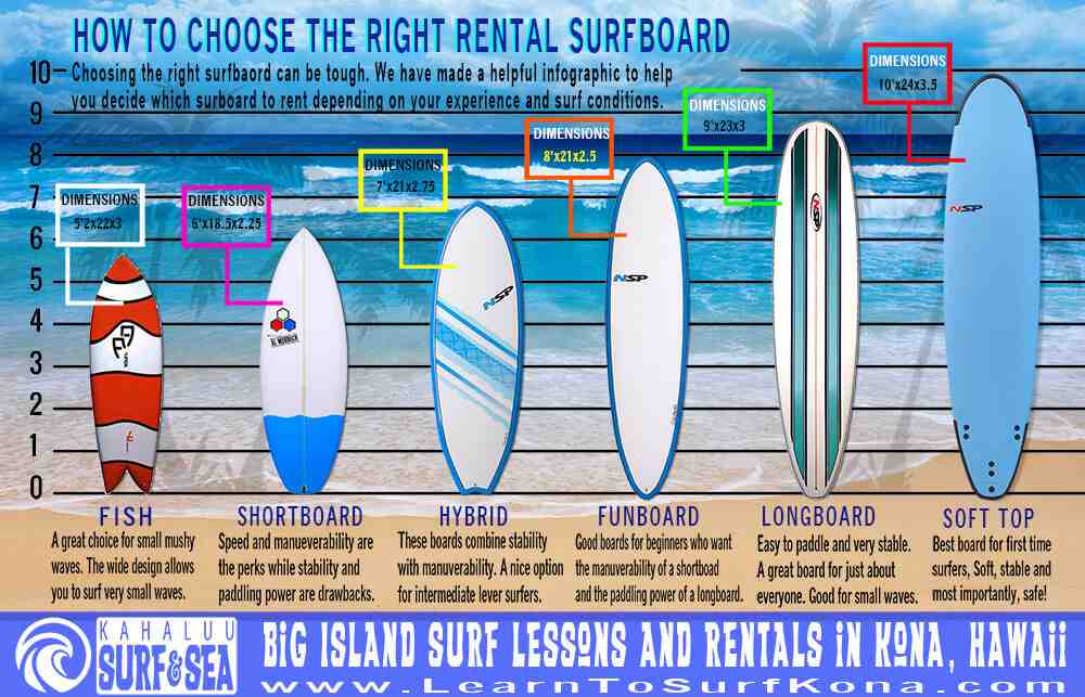 Quelle planche de surf pour niveau intermédiaire ?