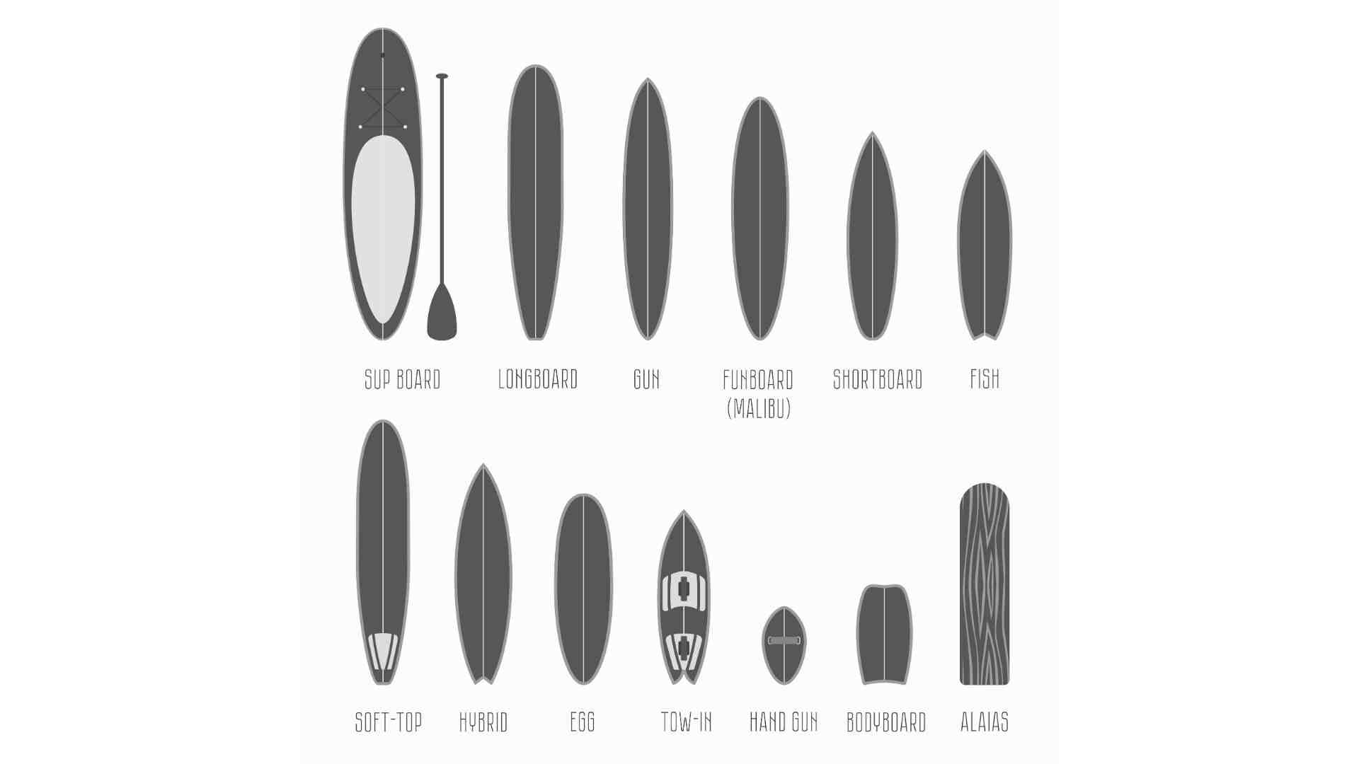 Quelle est la meilleure marque de planche de surf ?