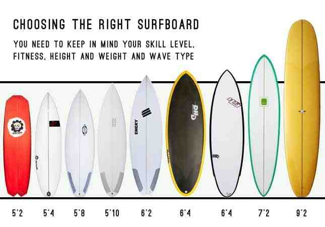 Comment choisir sa planche de surf taille poid ?