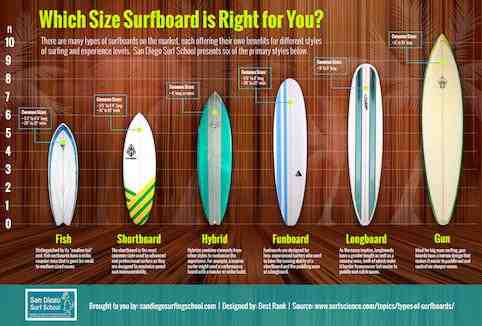 Comment faire du surf débutant ?
