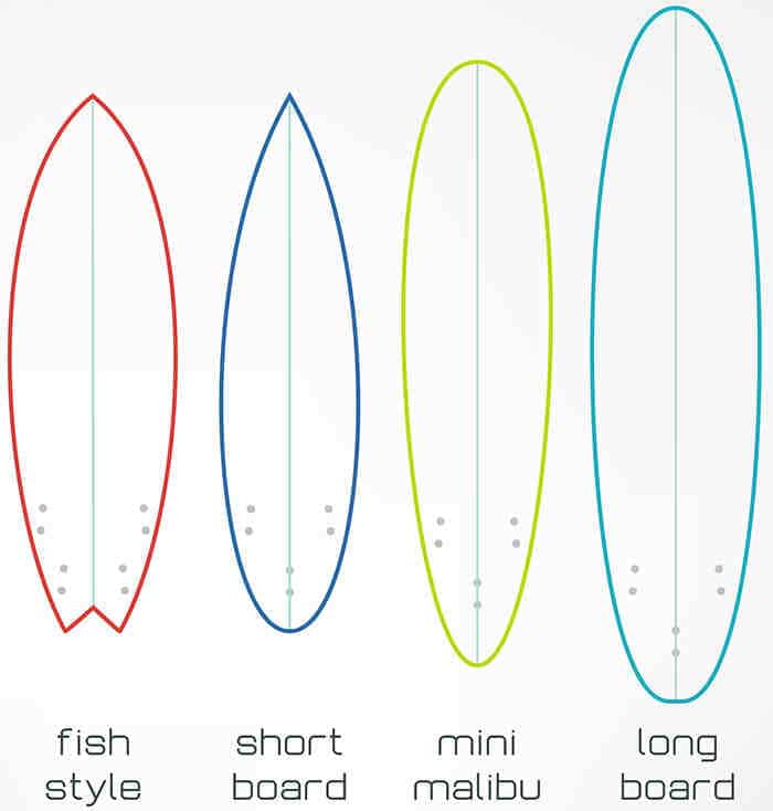 Pourquoi surfer en single ?