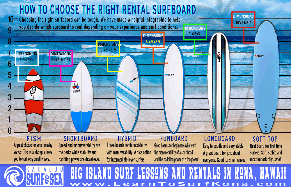 Quel type de surf choisir ?