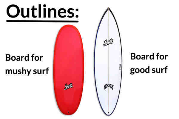 Quel volume de planche de surf choisir ?