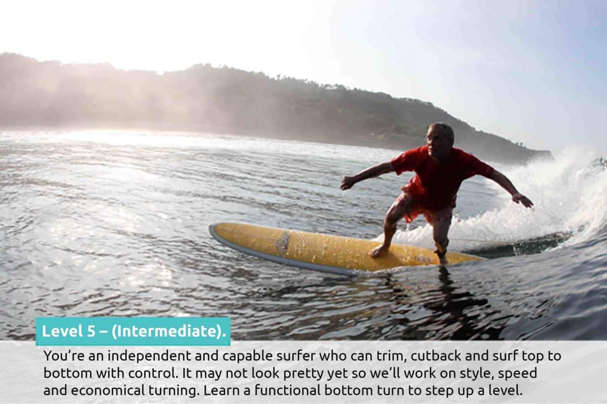 Quelle planche de surf choisir niveau intermédiaire ?