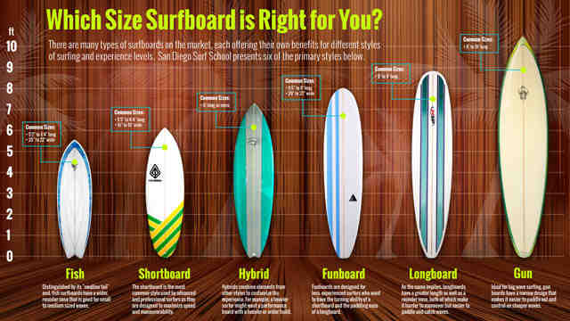 Quelle planche de surf en mousse choisir ?