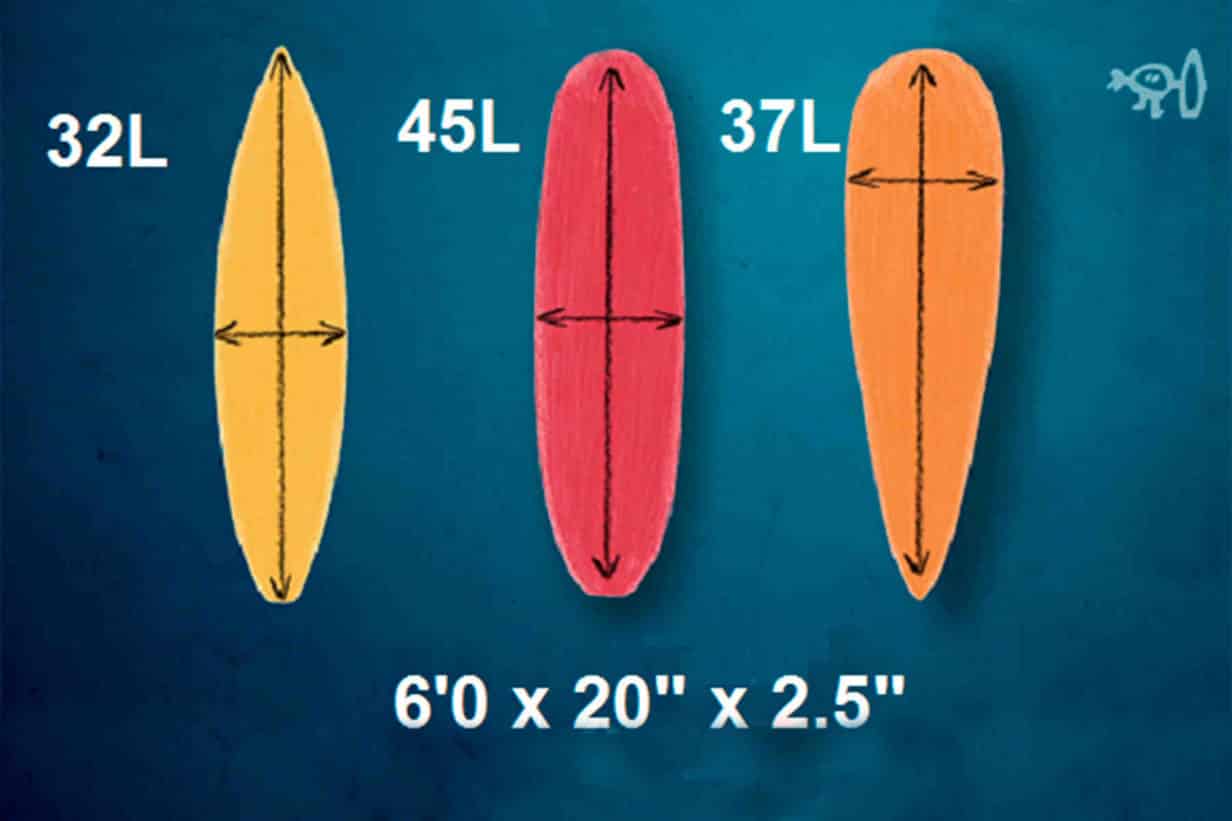 Quelle planche de surf pour 100kg ?