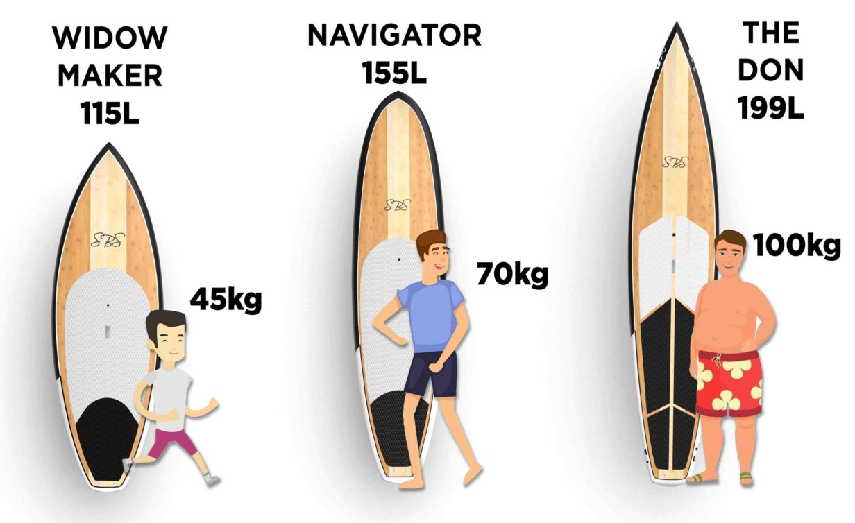 Quelle planche de surf pour 100kg ?
