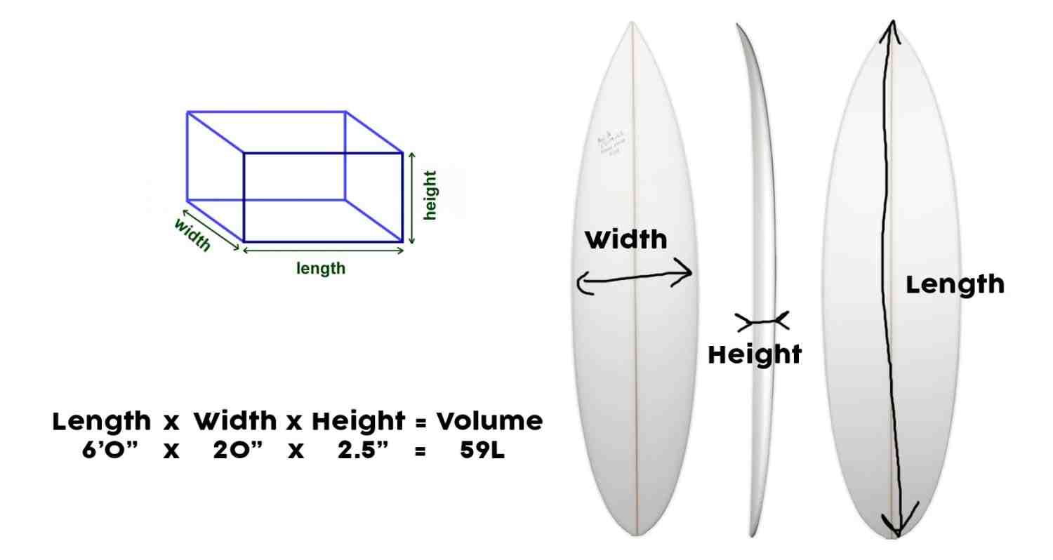 Comment calculer le volume d'une planche ?