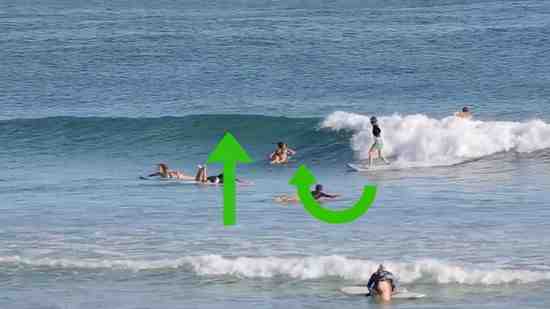 Est-ce que le surf muscle ?