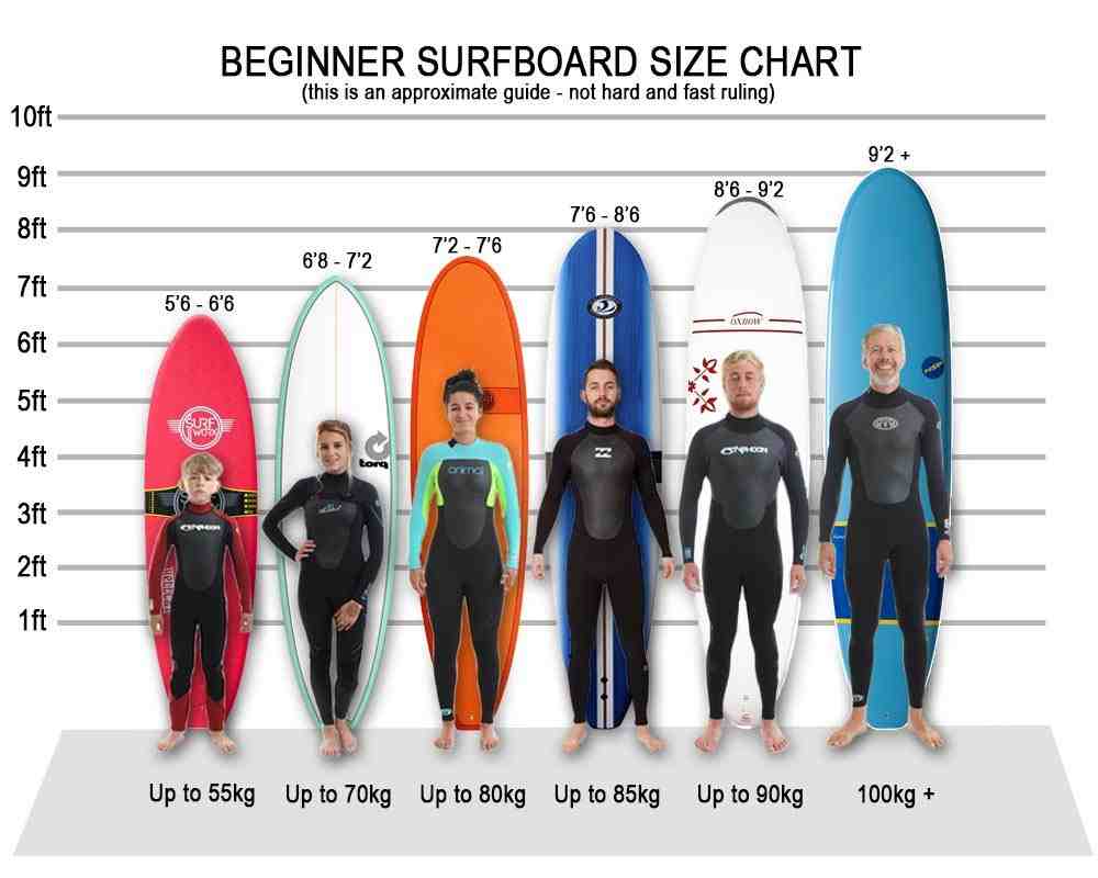 Quel surf pour niveau intermédiaire ?